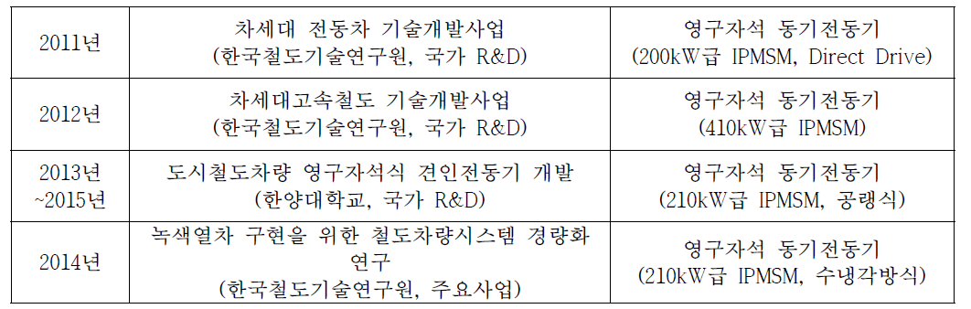 철도차량 견인용 영구자석 동기전동기 국내 개발 현황