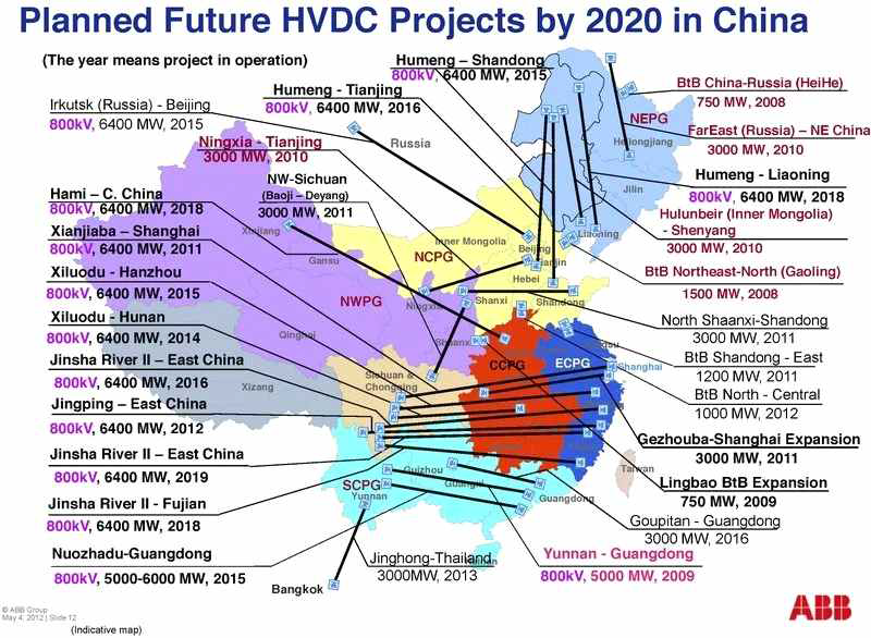 중국의 HVDC 프로젝트 계획 현황