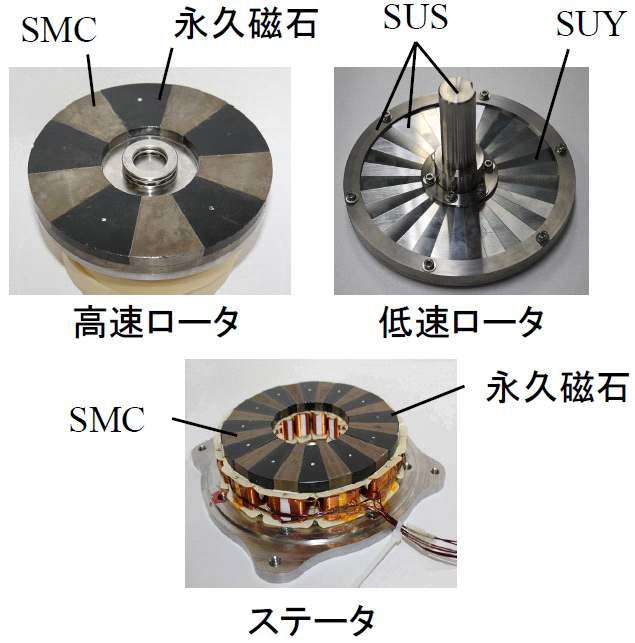 오사카 대학의 Axial-gap 타입의 마그네틱 기어드 동기전동기 시제품