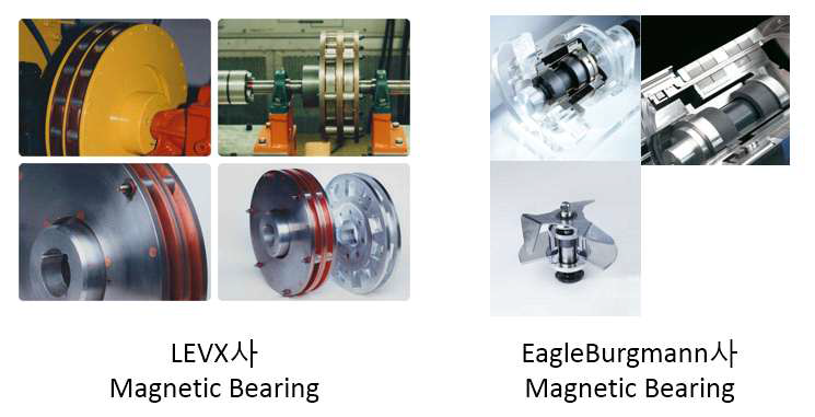 마그네틱 베어링 제조회사 및 생산품