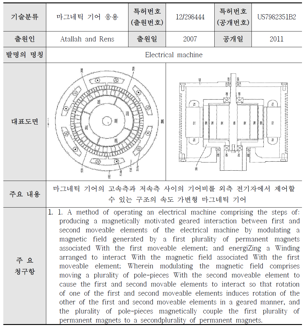 마그네틱 기어 응용 관련 주요 핵심특허