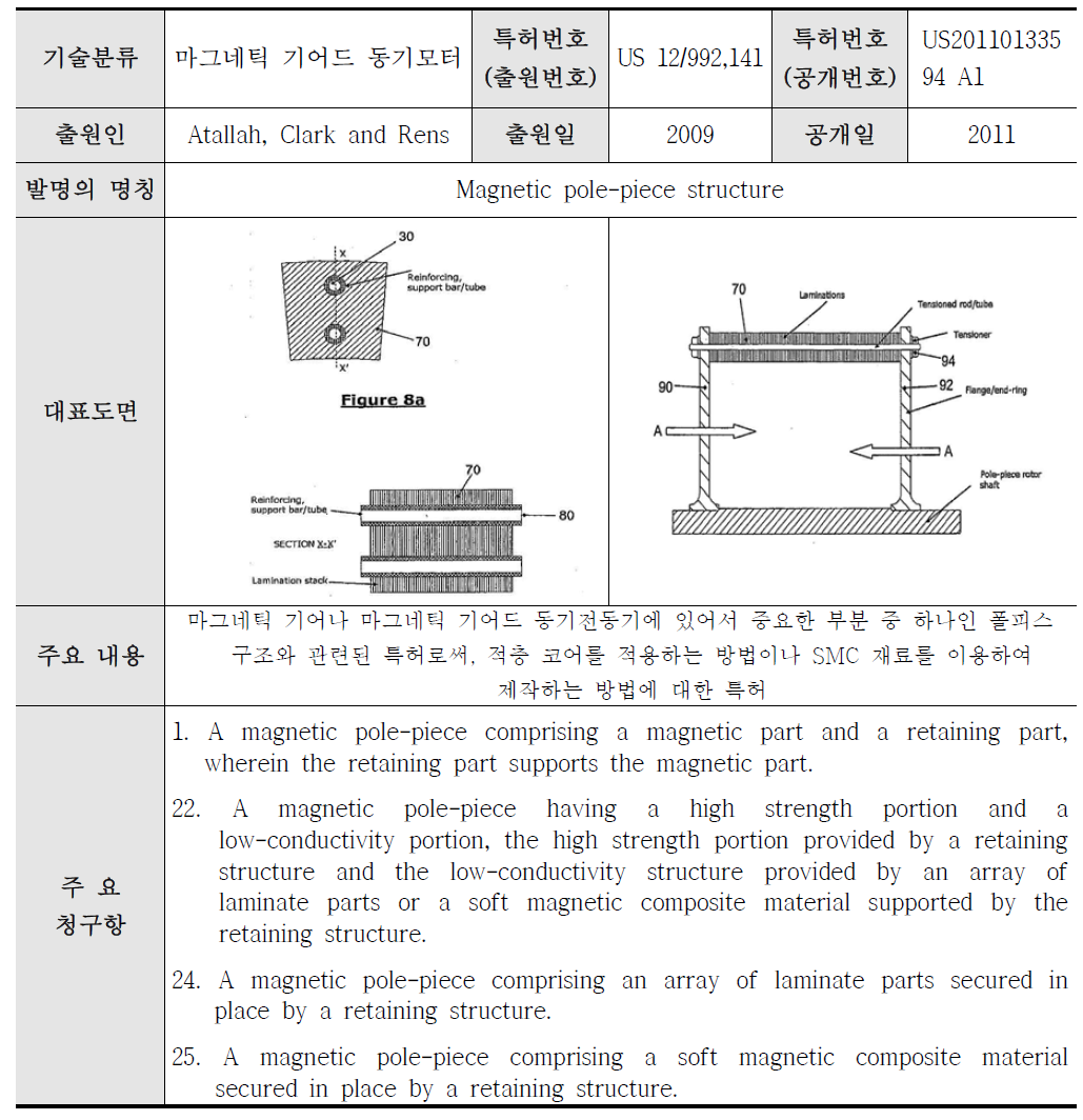 마그네틱 기어드 영구자석 기기에 관한 주요 핵심특허