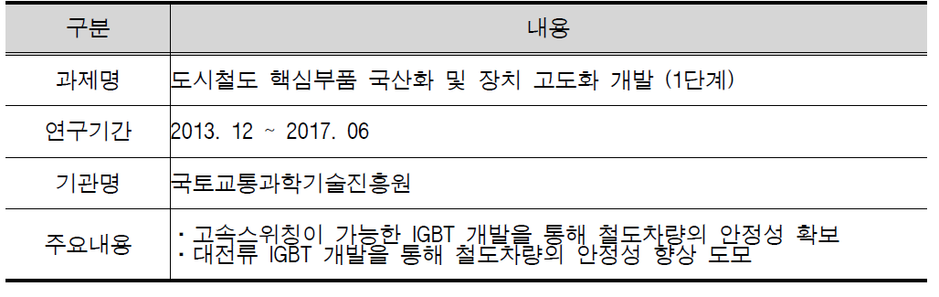 `지능형 인버터 기술개발`과 연구내용이 유사한 국가 R&D 과제