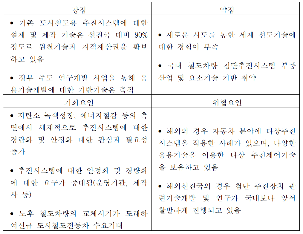 첨단 추진장치 SWOT분석