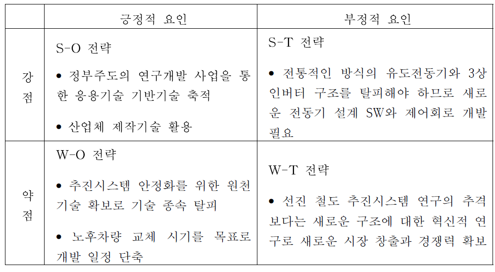 첨단 추진장치 기술개발 전략 Matrix