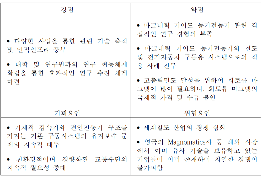 첨단 감속구동장치 SWOT분석