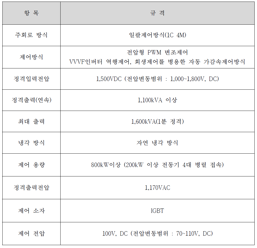 전동차 견인용 인버터 정격 규격