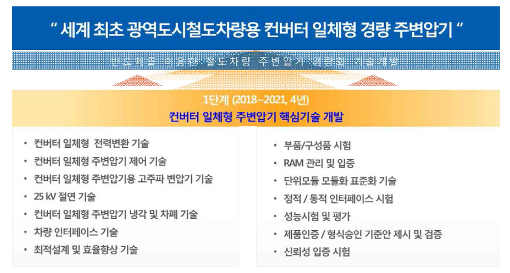 컨버터 일체형 주변압기 과제 구성