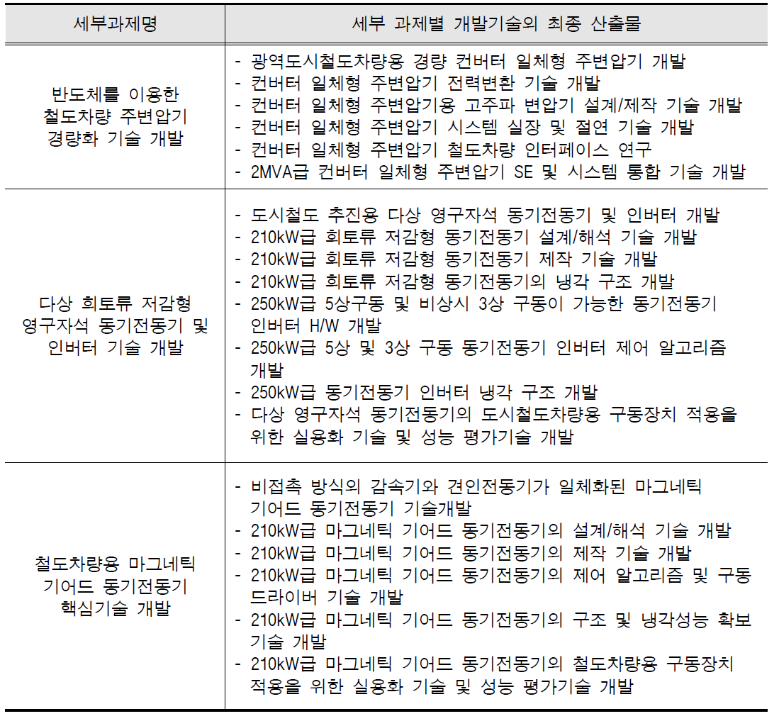 기획과제별 세부 개발기술 목표