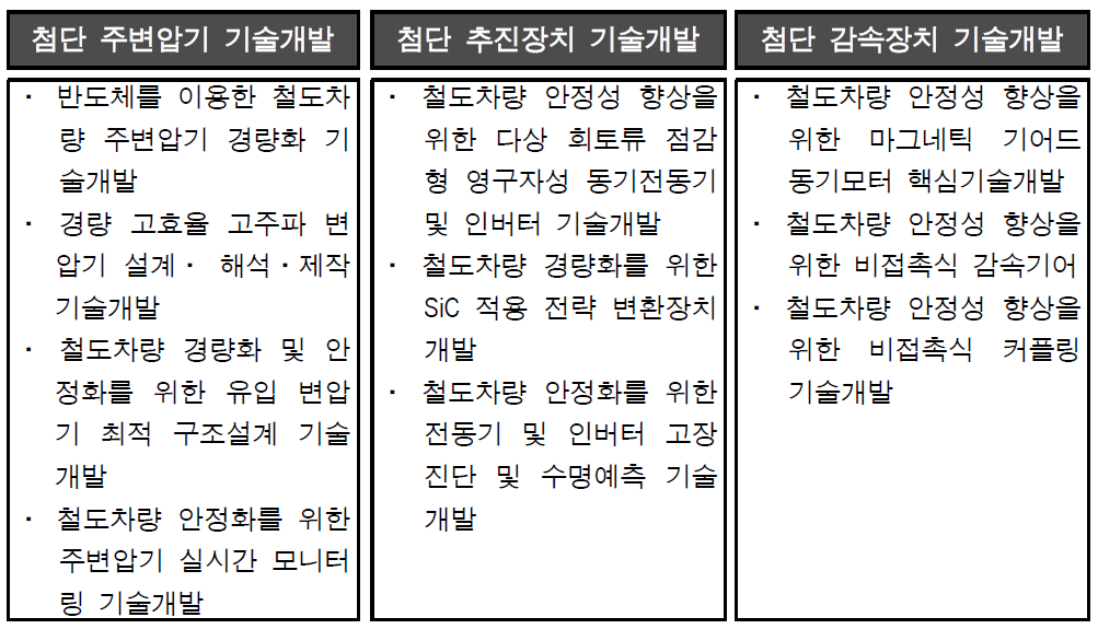 기획과제의 기술개발 내용