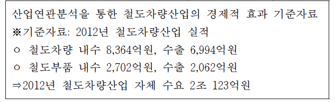 2012년 철도차량산업 실적