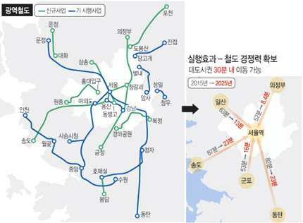 제3차 국가철도망 구축계획(광역철도)