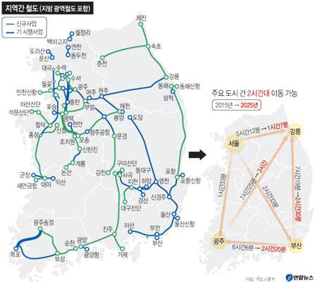 제3차 국가철도망 구축계획(지역간철도)