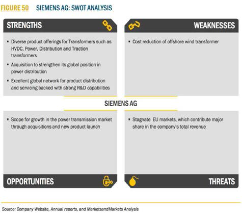 SIEMENS 의 SWOT 분석