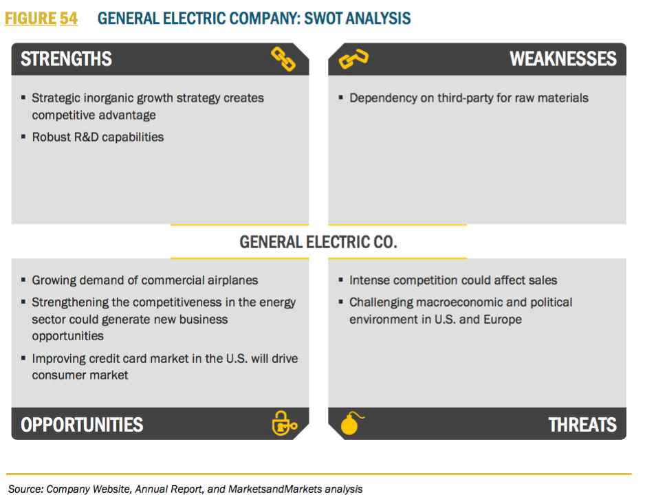 GE 사의 SWOT 분석