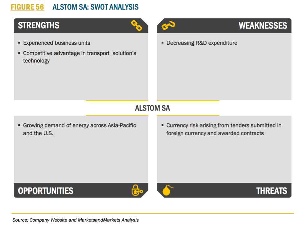 Alstom 사의 SWOT 분석