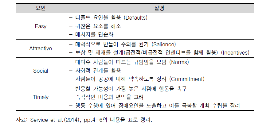 EAST 프레임워크