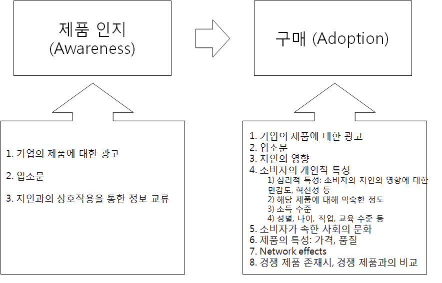 각 단계별로 영향을 미치는 주요 요소