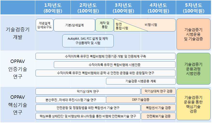 연도별 업무 일정 계획