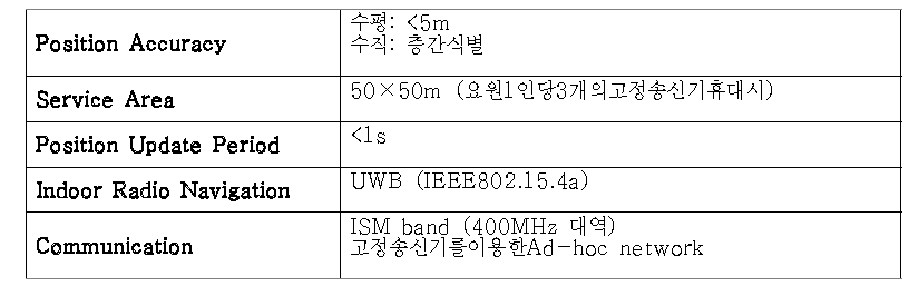 RITS 주요사양