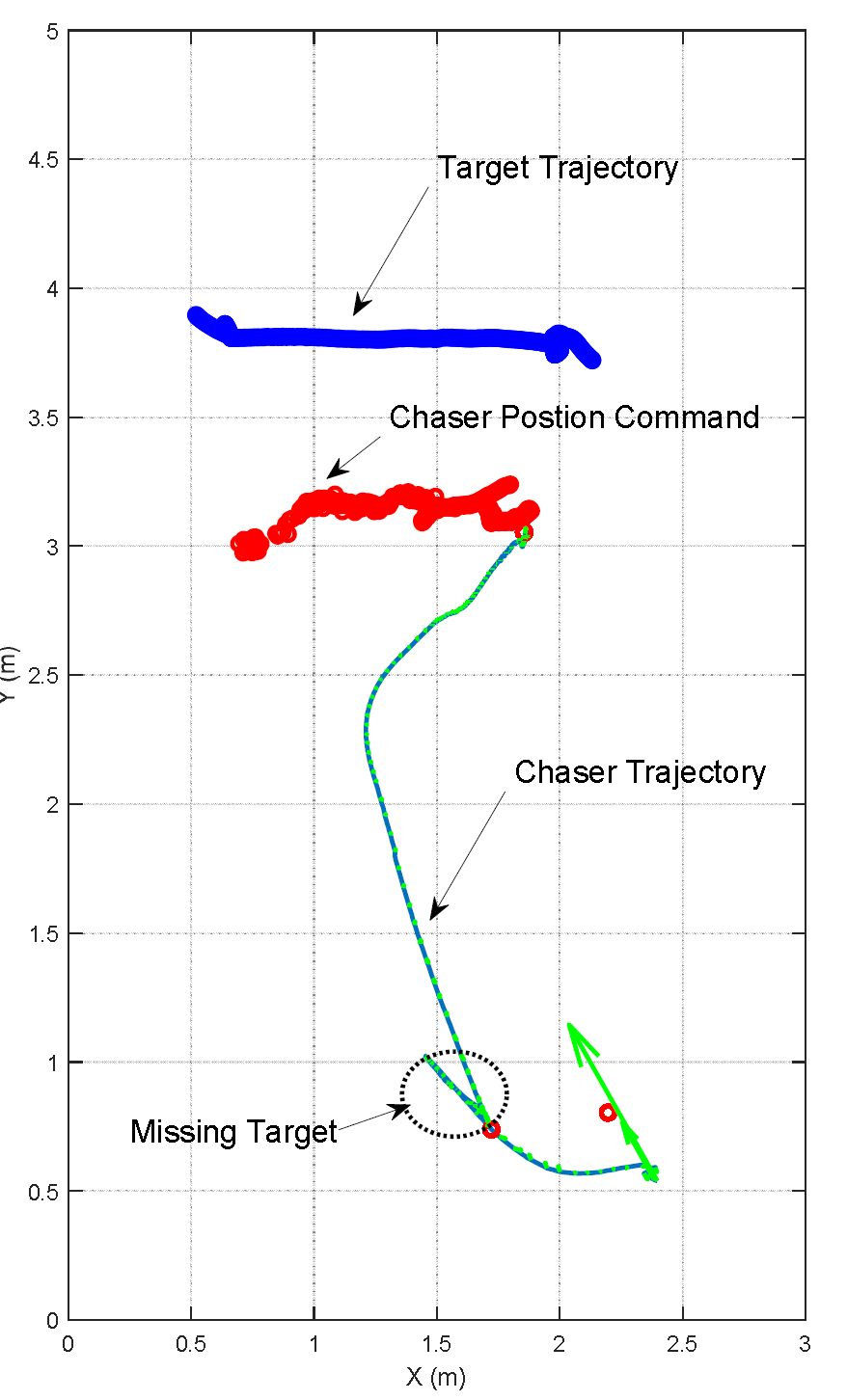 KARICAT Test Result for Moving Target