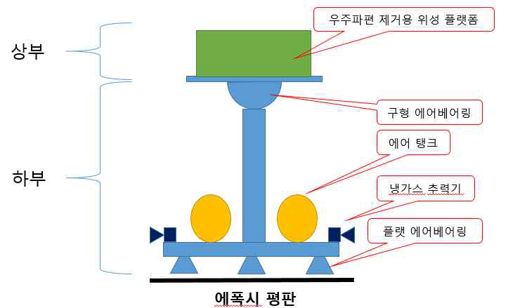 5자유도 시스템 개념도