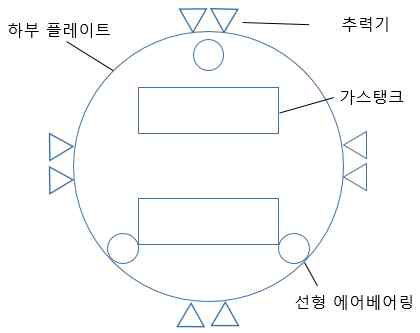 하부 부품 배치도