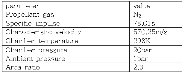 추력기 설계 주요 인자