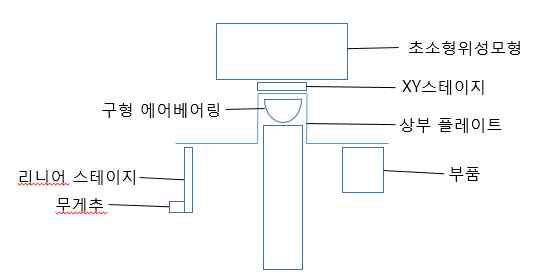 상부 배치도