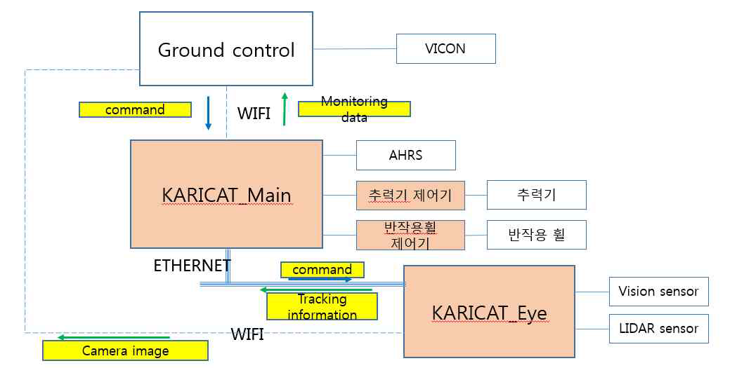 소프트웨어 구성도