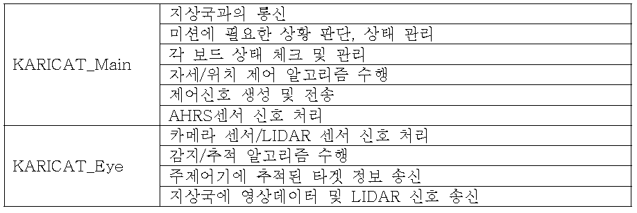 소프트웨어 주요 기능