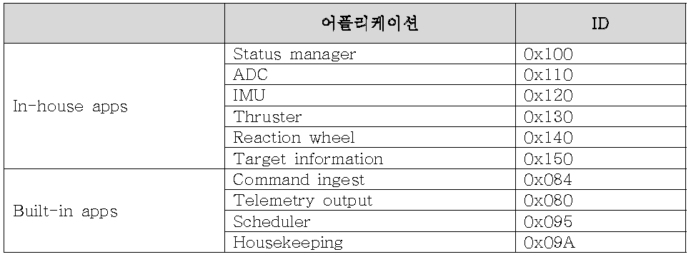 어플리케이션 ID