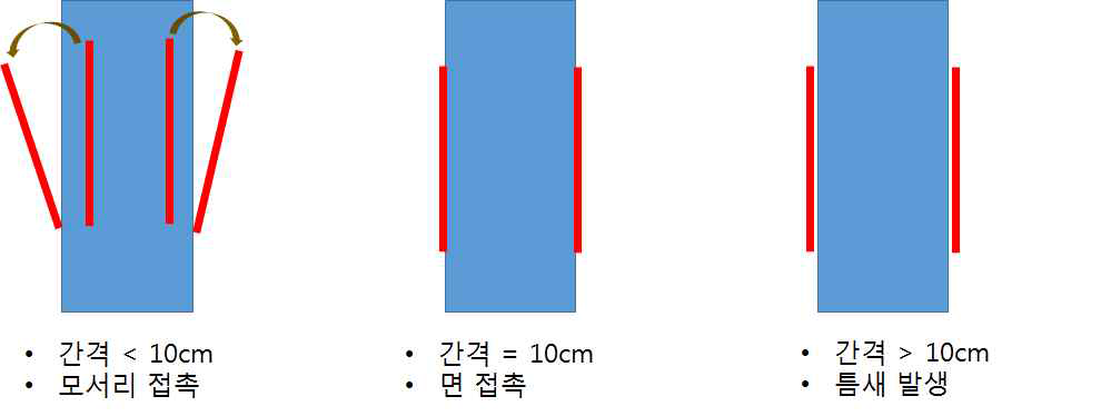 캡쳐디바이스 접힘 간격에 따른 타겟-흡착판 접촉 결과