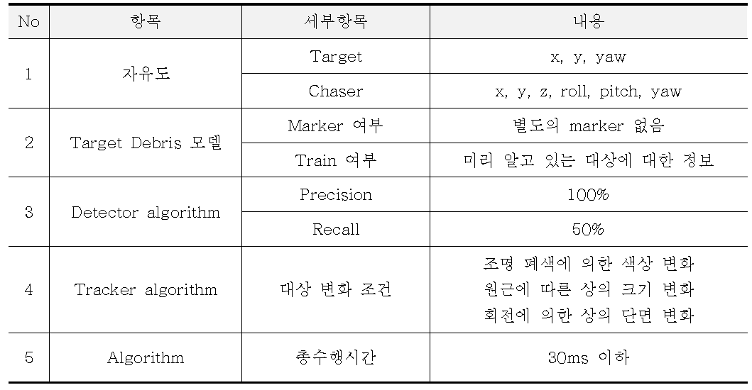 우주파편 시각기반 자율인식 및 추적 시스템 요구조건