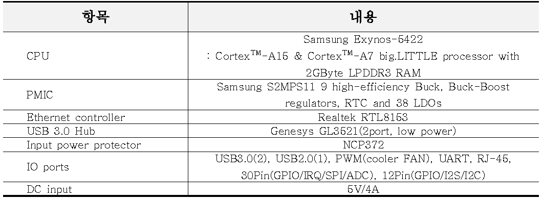 Odroid XU4 세부사양