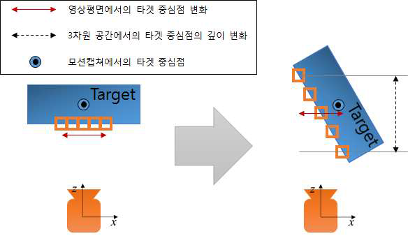 오차 발생 원인 설명을 위한 개념도