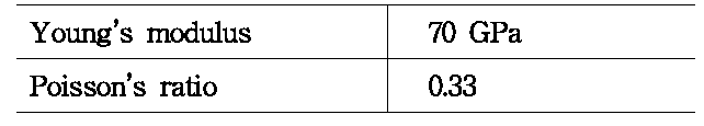 이종그리드 원통의 재료 물성치 [2]