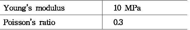 등방성 단순 원통구조의 재료 물성치 [14]