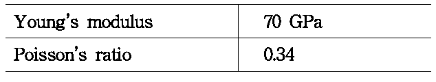 등방성 단순 원통구조의 재료 물성치 [12]