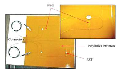 PZT-fiber Bragg grating hybrid Smart layer (Acellent).