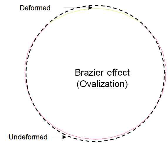 Cross-section displacement
