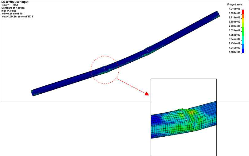 The finite element model and deformation shape
