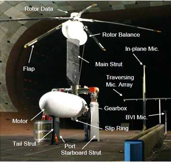 풍동시험을 통한 공력분포 및 소음특성 측정 사례, SMART Rotor