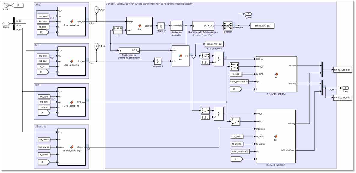 멀티콥터 시뮬레이션 구축(Matlab Simulink)-2