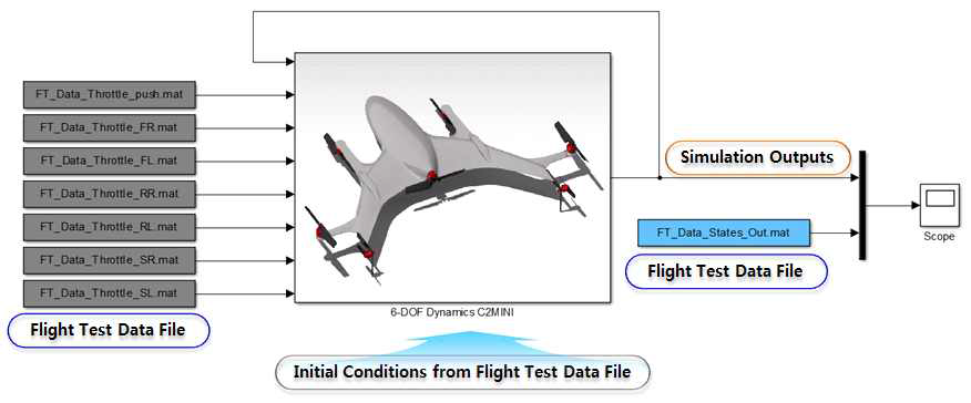 비행시험 데이터를 활용한 시뮬레이션 튜닝 모델