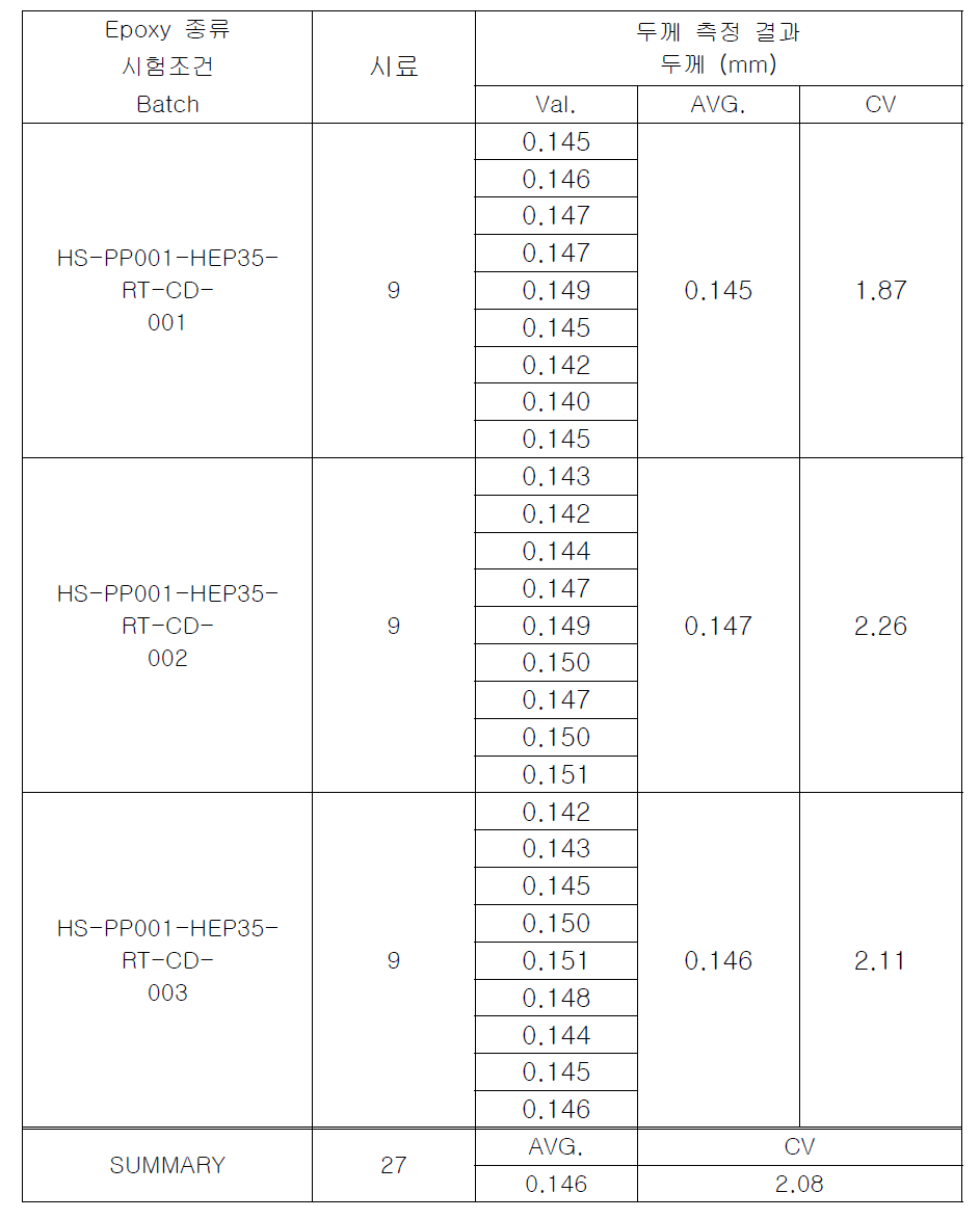 경화된 단방향 프리프레그 시험 항목