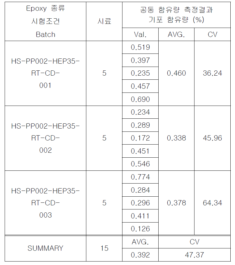 H3055 탄소섬유 프리프레그의 공동 함유량