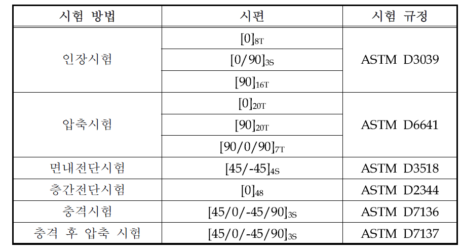 복합재 물성