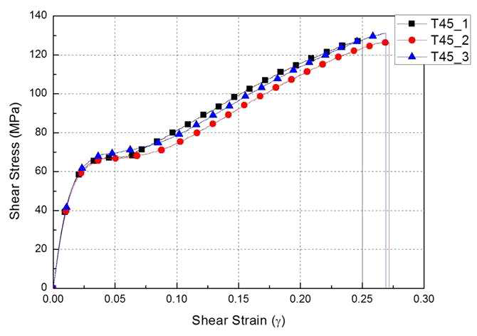UV선+감마선 조사 [45/-45]4S 면내 전단 시편의 전단 변형률-전단 응력 선도