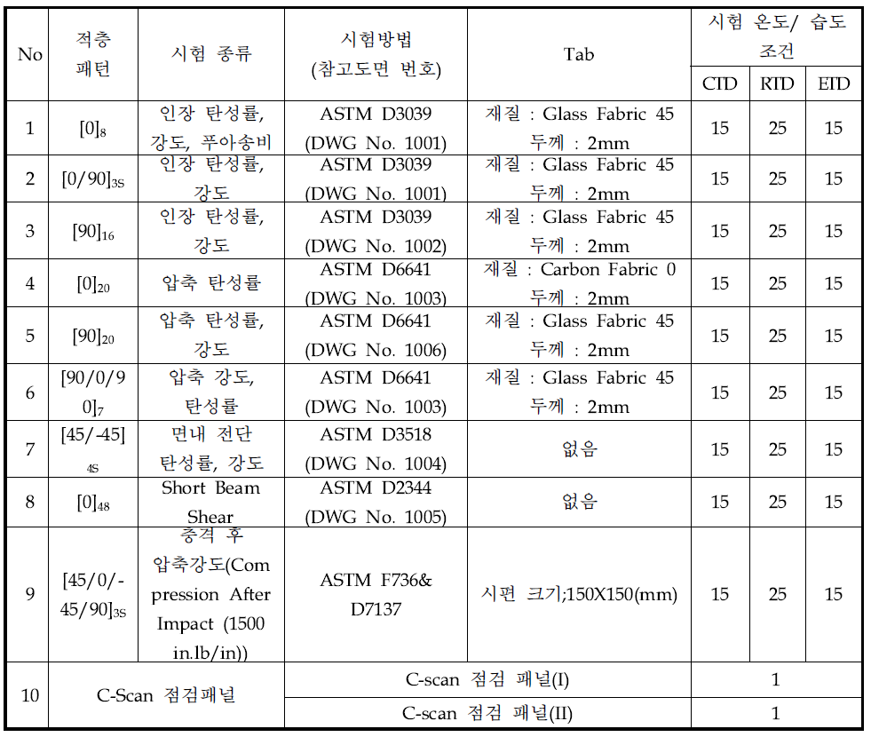 프리프레그 제작 설계 내용